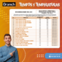 Gu A De Tiempos Y Temperatura Para Sublimar Oranch Promo Insumos