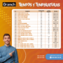 Guía De Tiempos Y Temperatura Para Sublimar | Oranch Promo Insumos